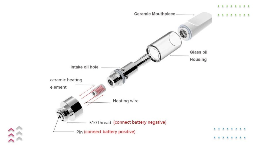 CCELL Cartridge, Its Types, Uses, Reuse, And How to Open the Cartridge