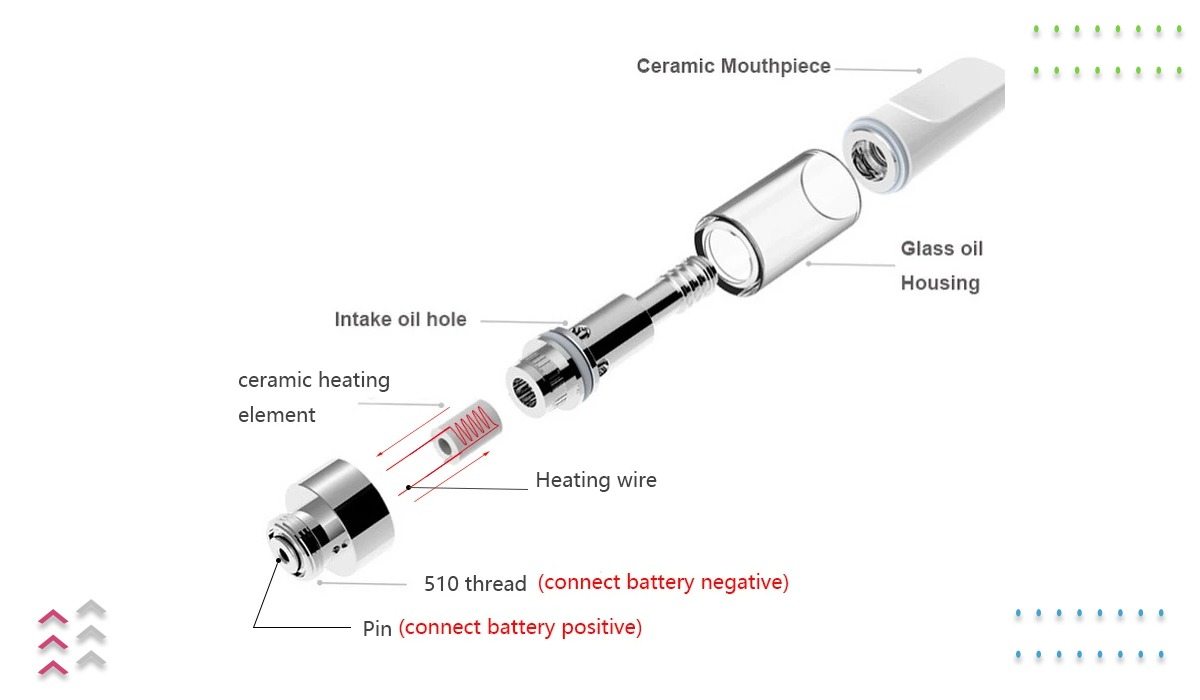 CCELL Cartridge, Its Types, Uses, Reuse, And How to Open the Cartridge