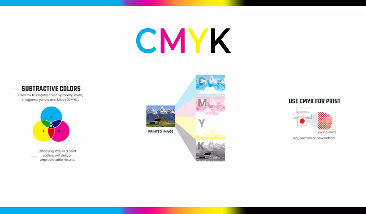 CMYK-Subtractive-Color-System