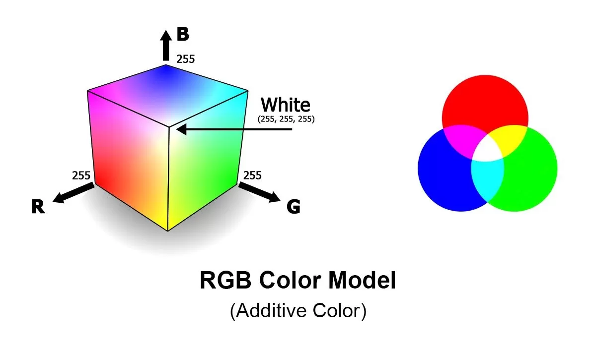 What-Is-the-RGB-Color-Model-Used-for