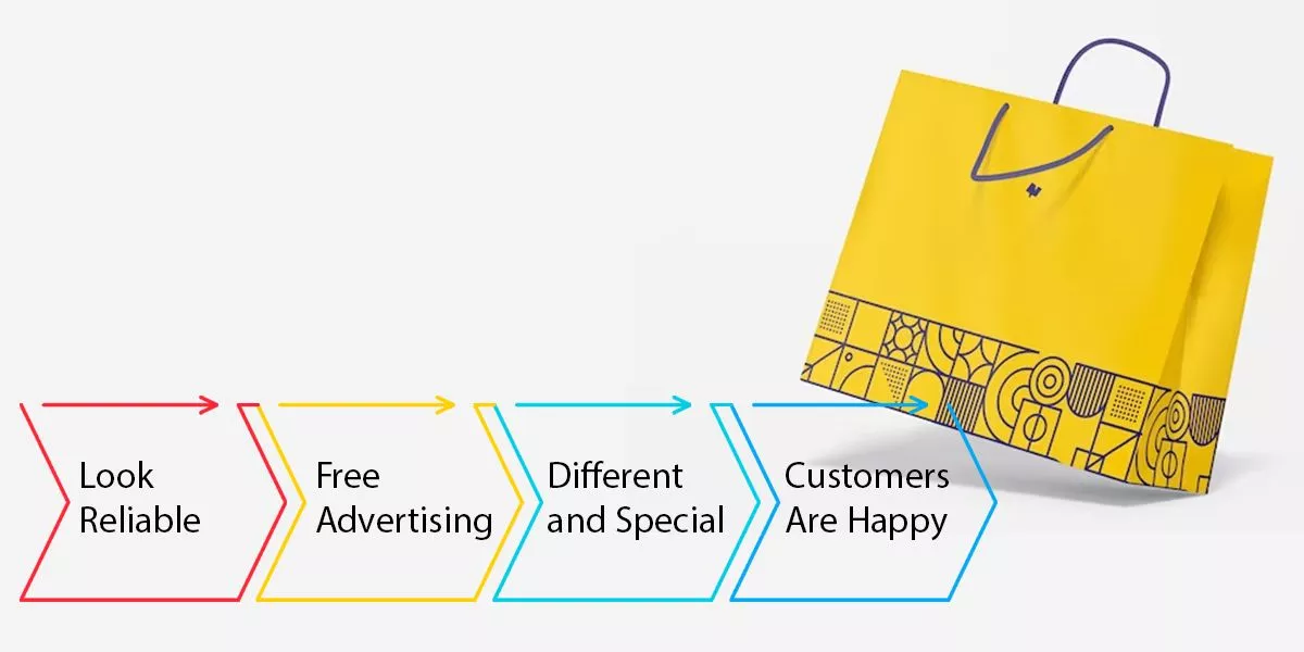 What Are the Benefits of Paper Bags in Business?