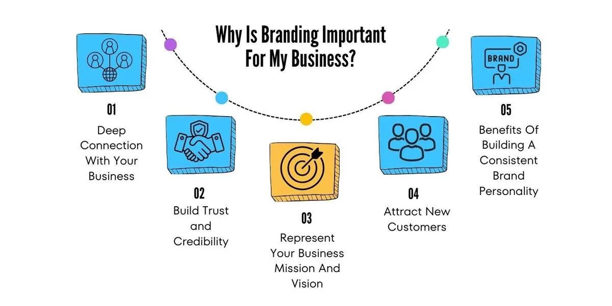 Why-Is-Branding-Important-For-My-Business