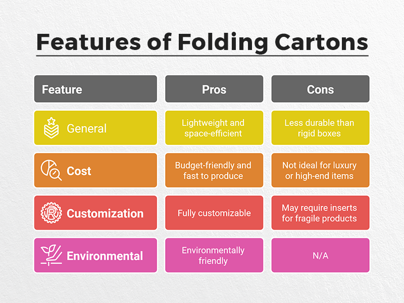Features-of-Folding-Cartons