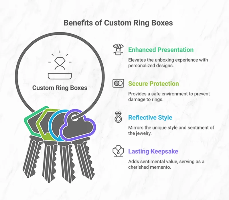 Benefits-of-Custom-Ring-Boxes