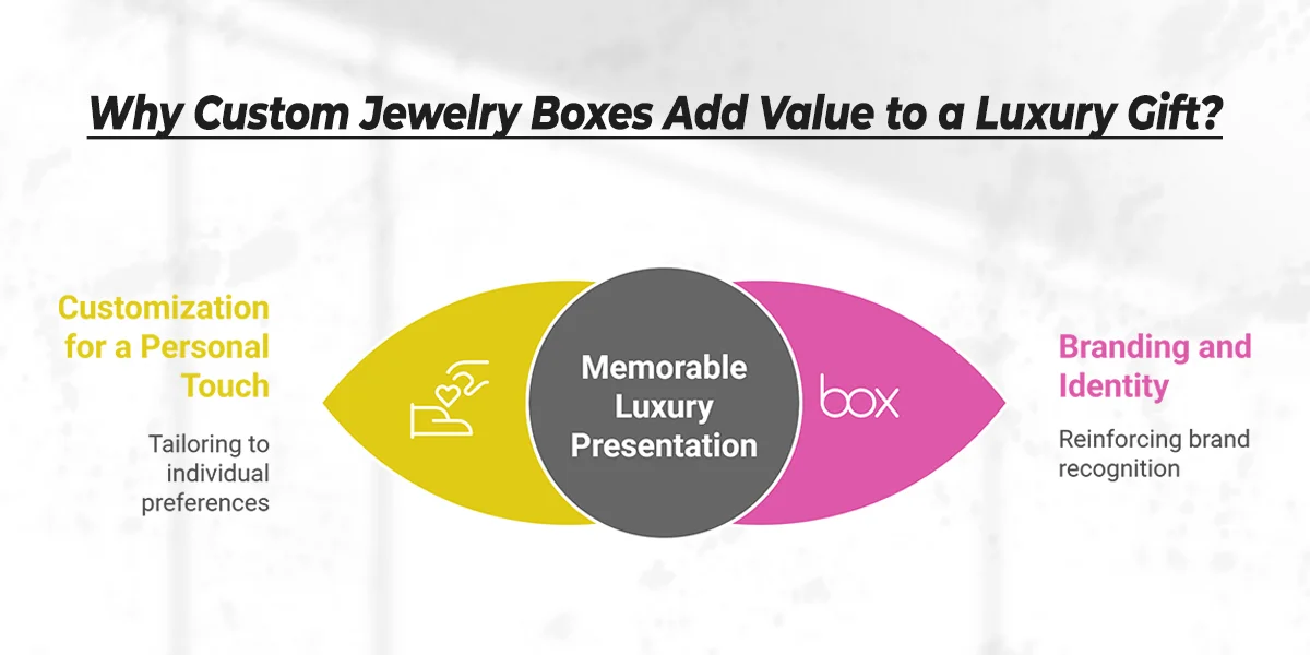 Why-Custom-Jewelry-Boxes-Add-Value-to-a-Luxury-Gift