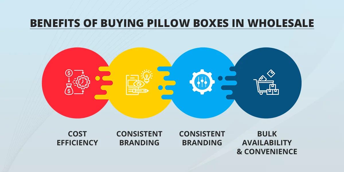 Benefits-of-Buying-Pillow-Boxes-in-Wholesale