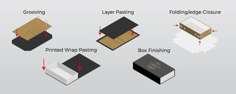 box-setup