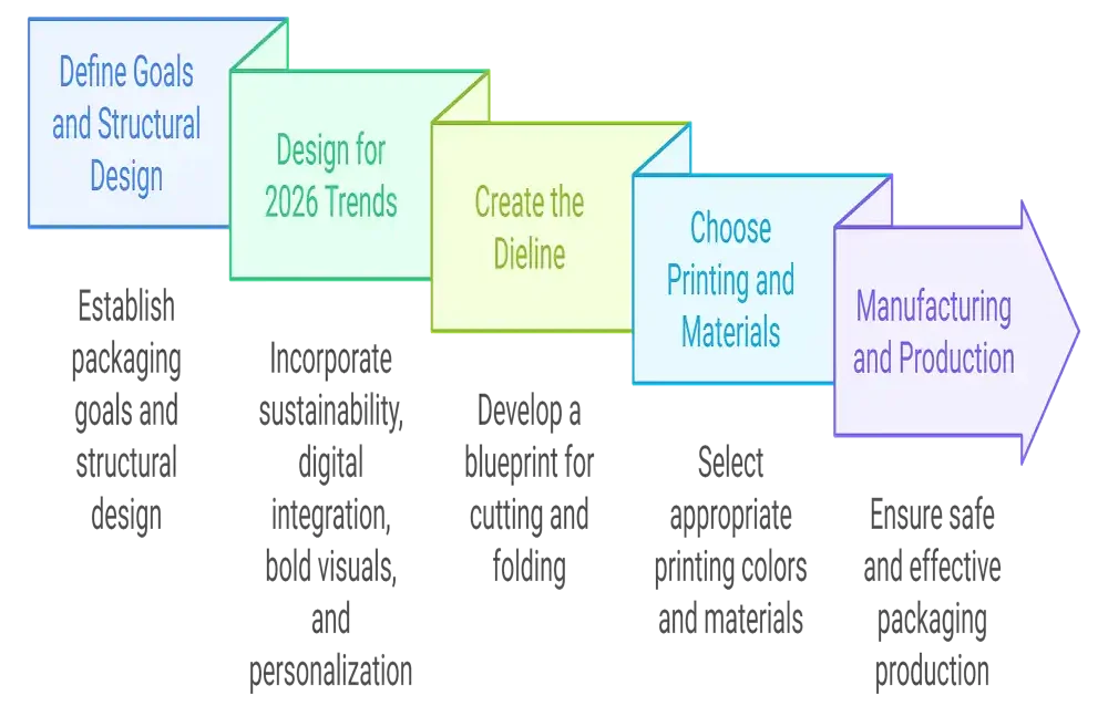 How to Design Custom Insert Boxes in 2026