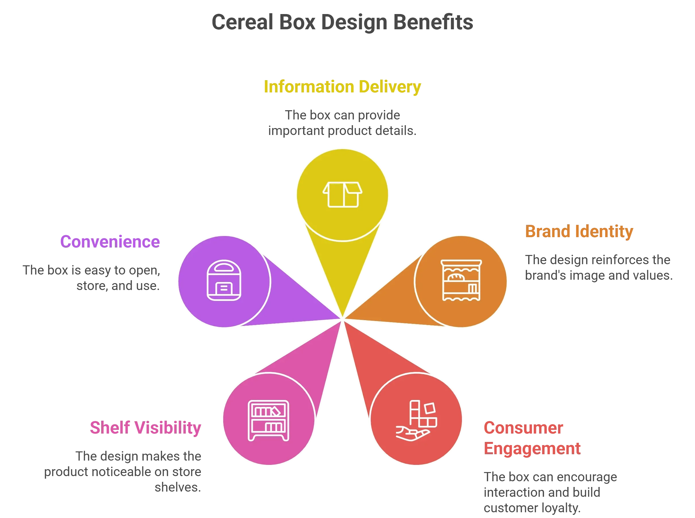 Benefits_of_Cereal_Box_Design