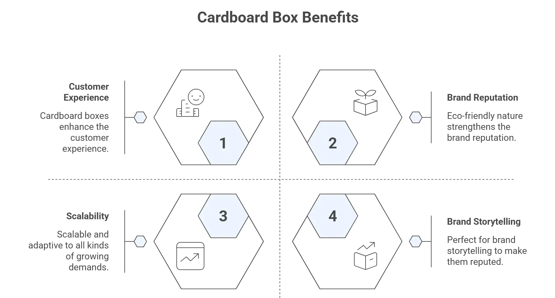 Cardboard-Boxes-Benefit