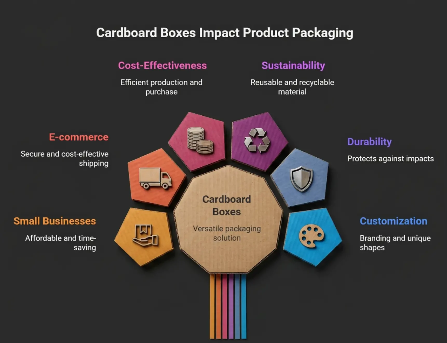 Characteristics-Of-Cardboard-Boxes