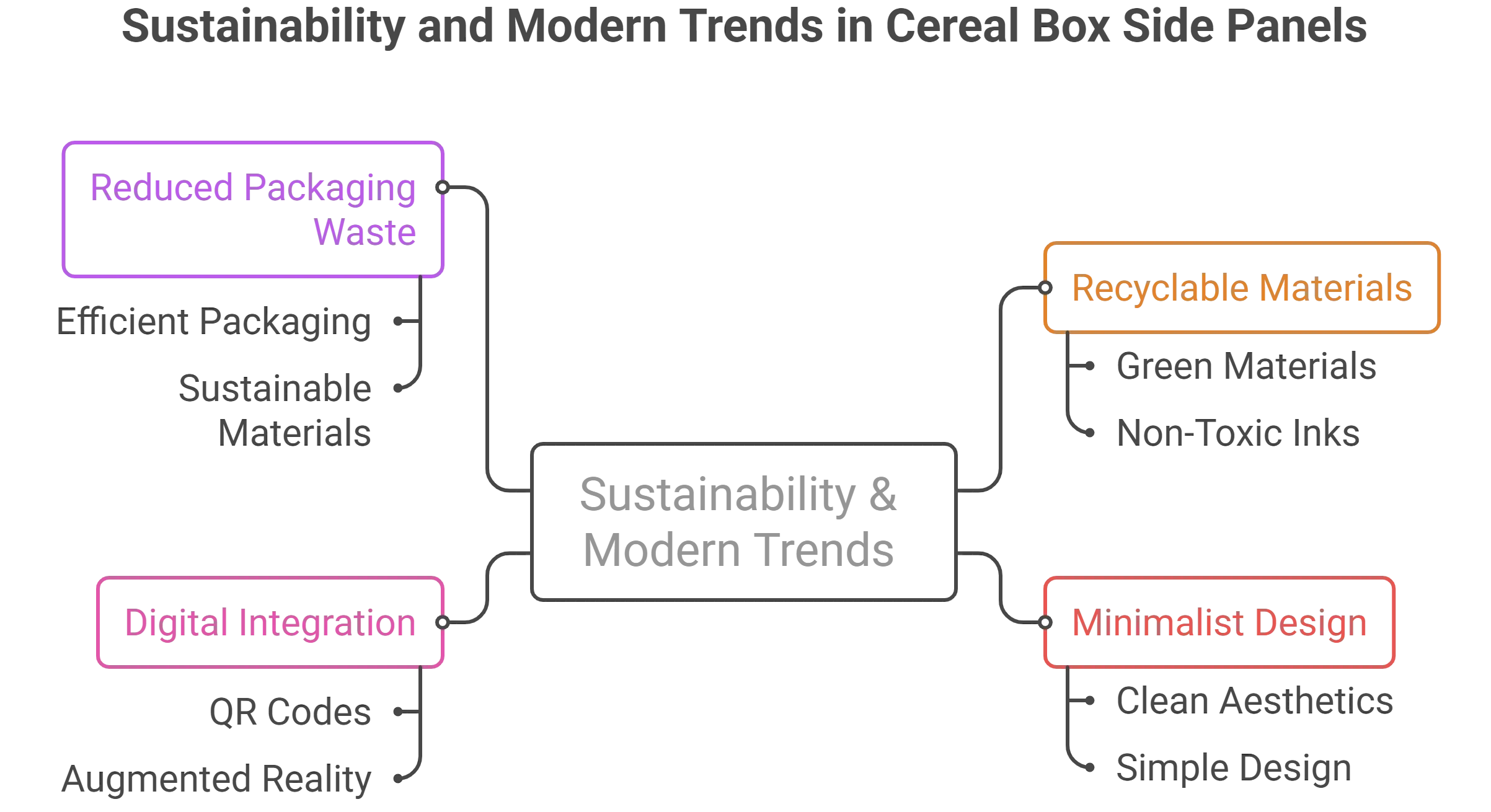 Modern_Trends_Of_Making_Box_Side_Panels