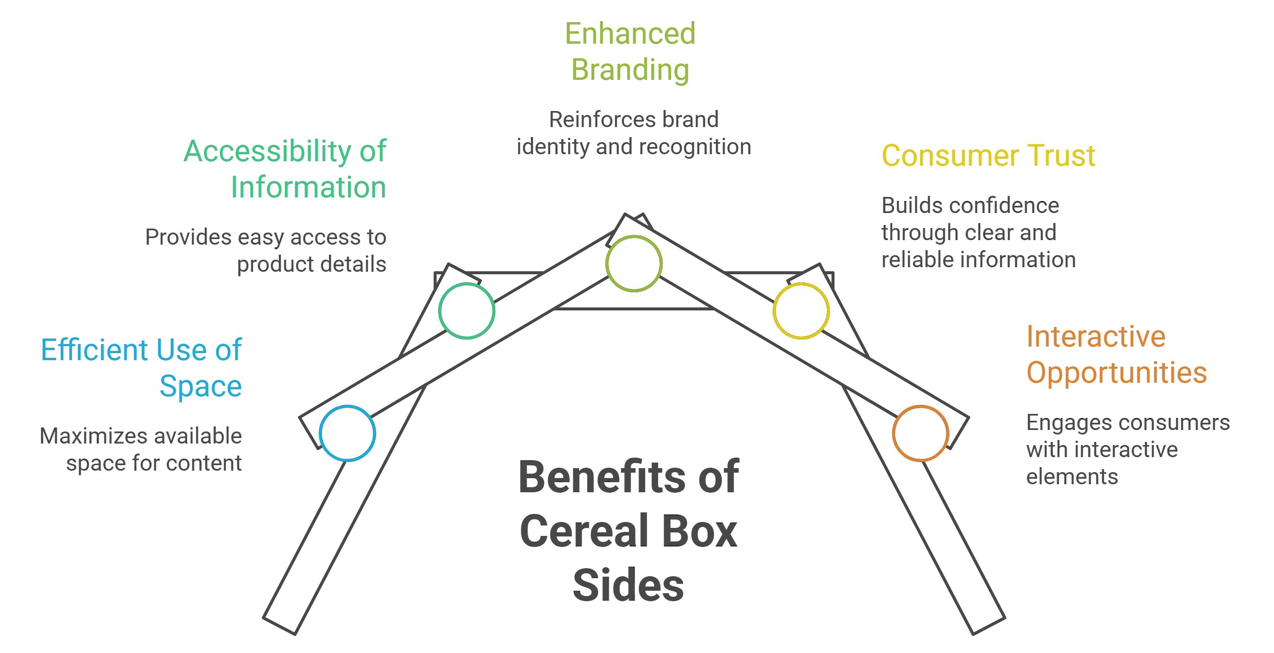 Perks_of_Cereal_Box_Sides