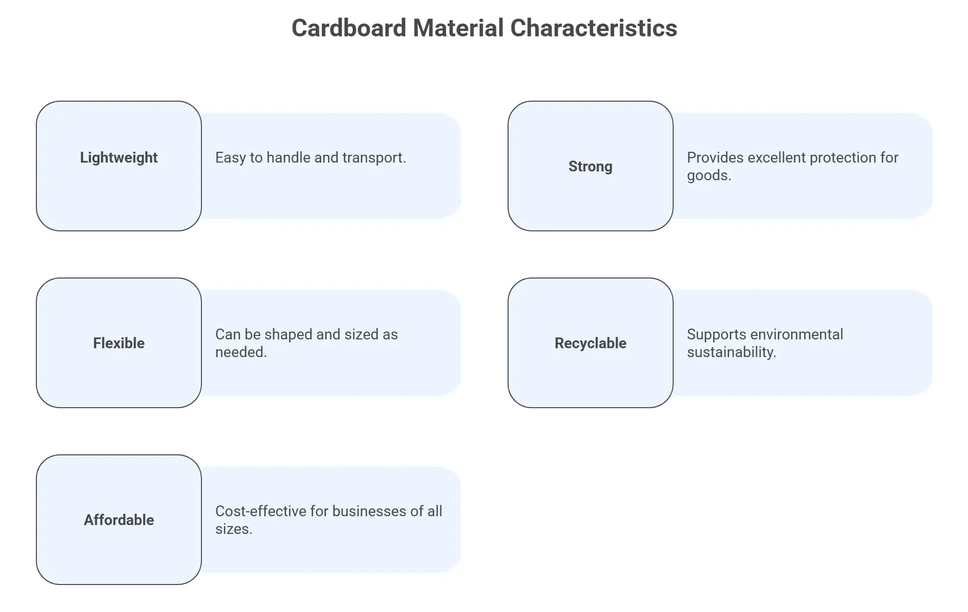 What-Is-Cardboard-Material