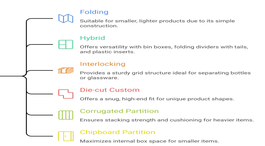 types of Dividers